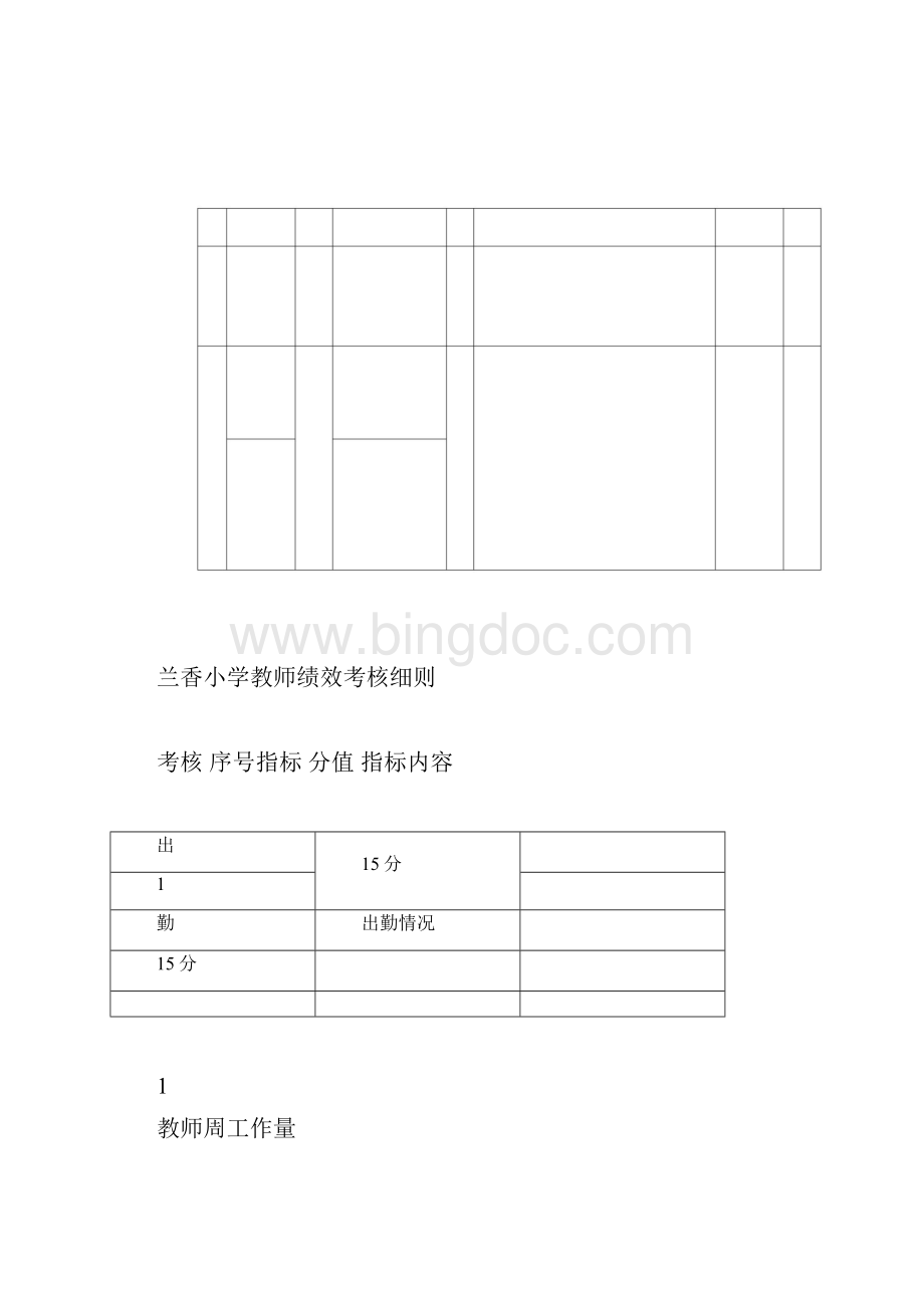 小学教师绩效考核细则试行.docx_第3页