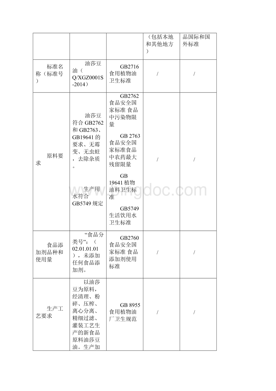 企业标准备案油莎豆油资料.docx_第3页