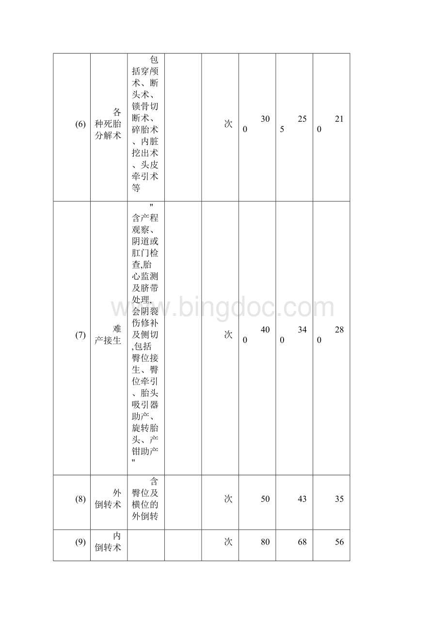 整理河南省医疗服务收费标准.docx_第3页