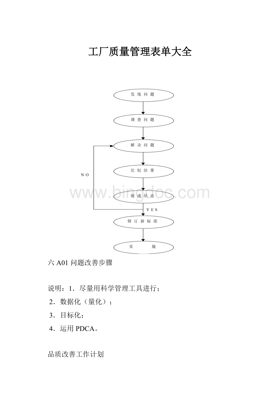 工厂质量管理表单大全.docx_第1页