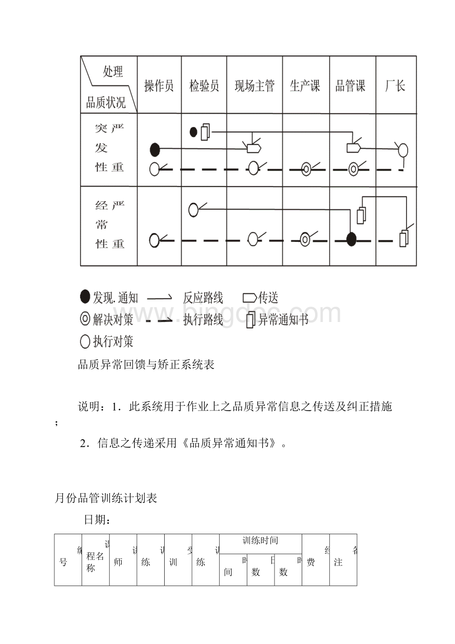 工厂质量管理表单大全.docx_第3页