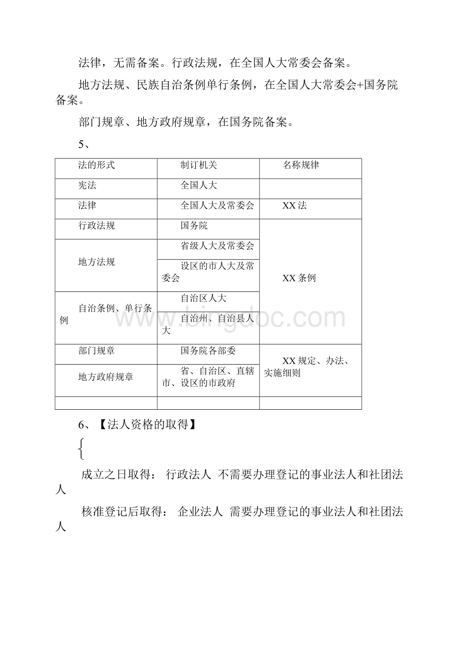 一建法规知识点总结最终版打印.docx_第3页