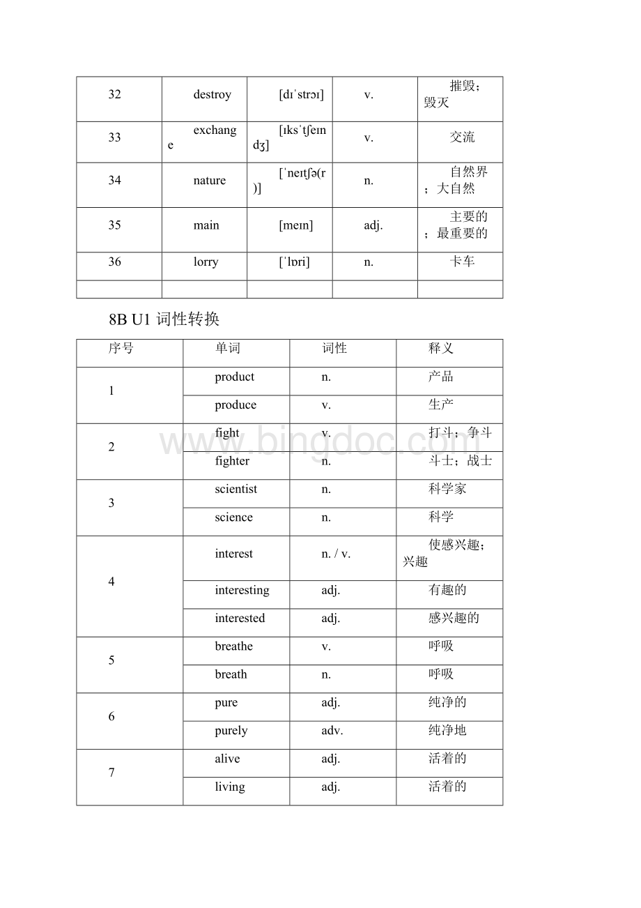 上海牛津英语8B单词短语.docx_第3页