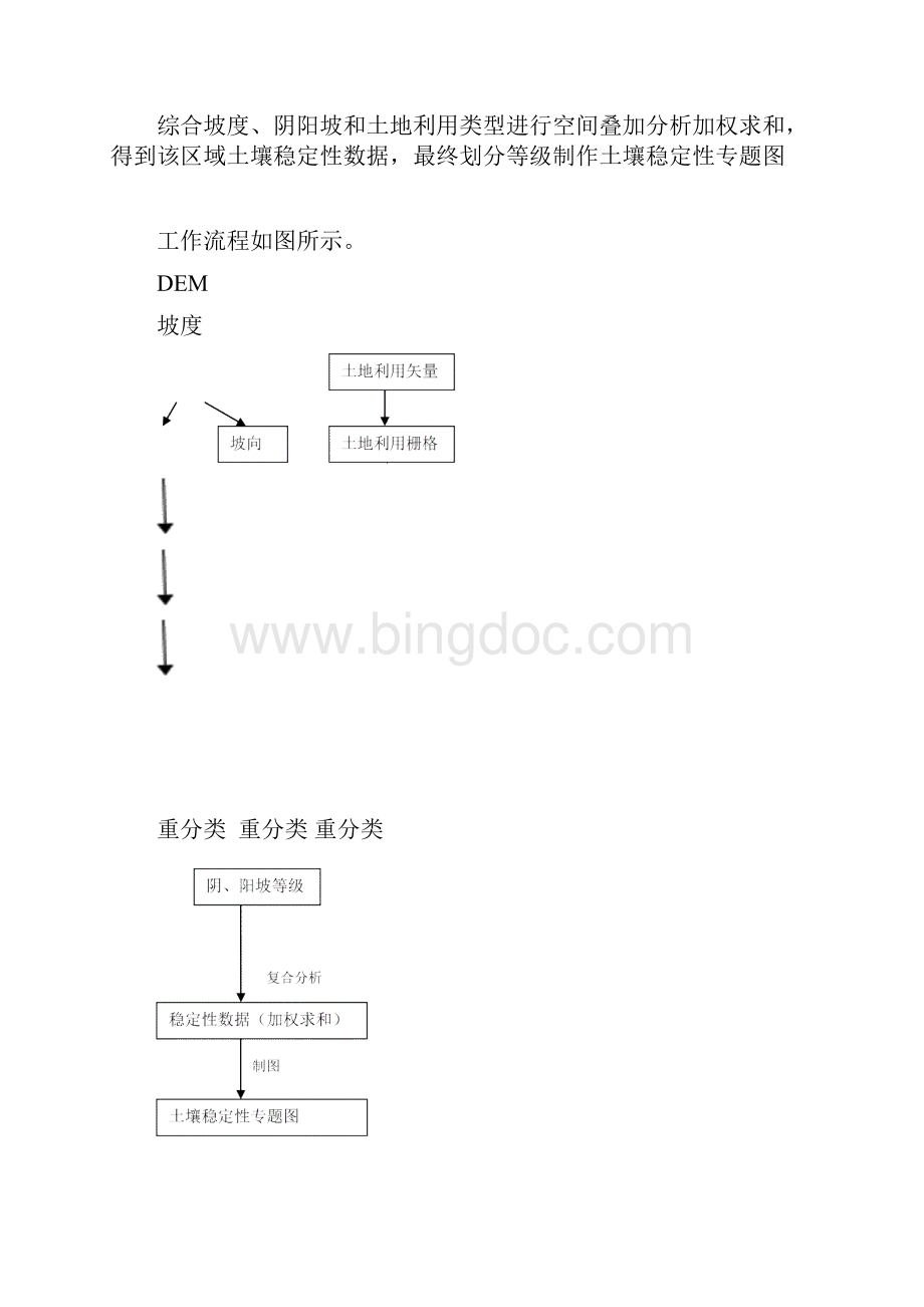 土壤稳定性评价专题图.docx_第2页