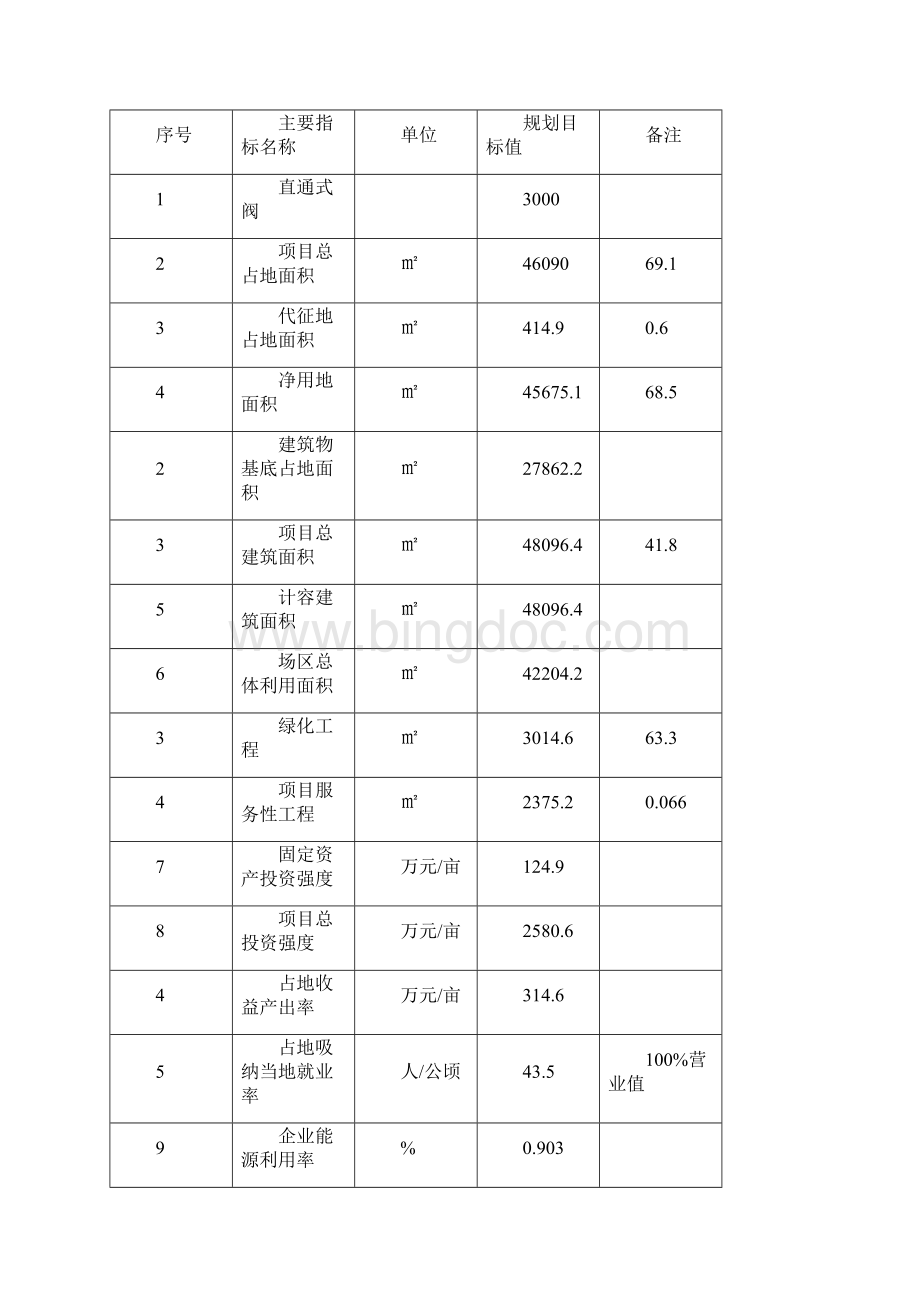 直通式阀项目可行性研究报告编号9695559128.docx_第2页