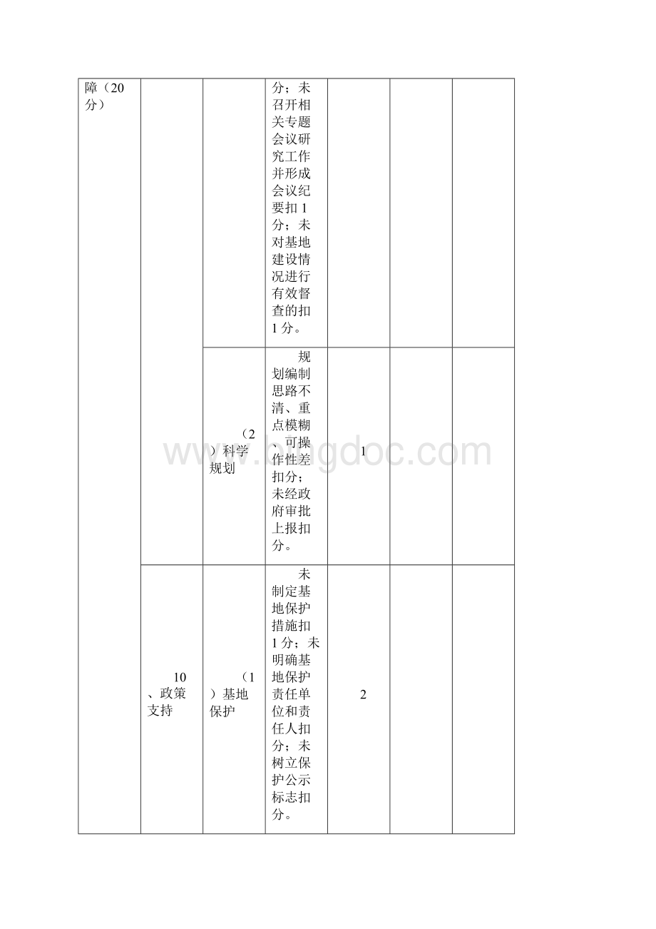 江苏省市县菜篮子工程蔬菜生产基地验收考核表.docx_第2页