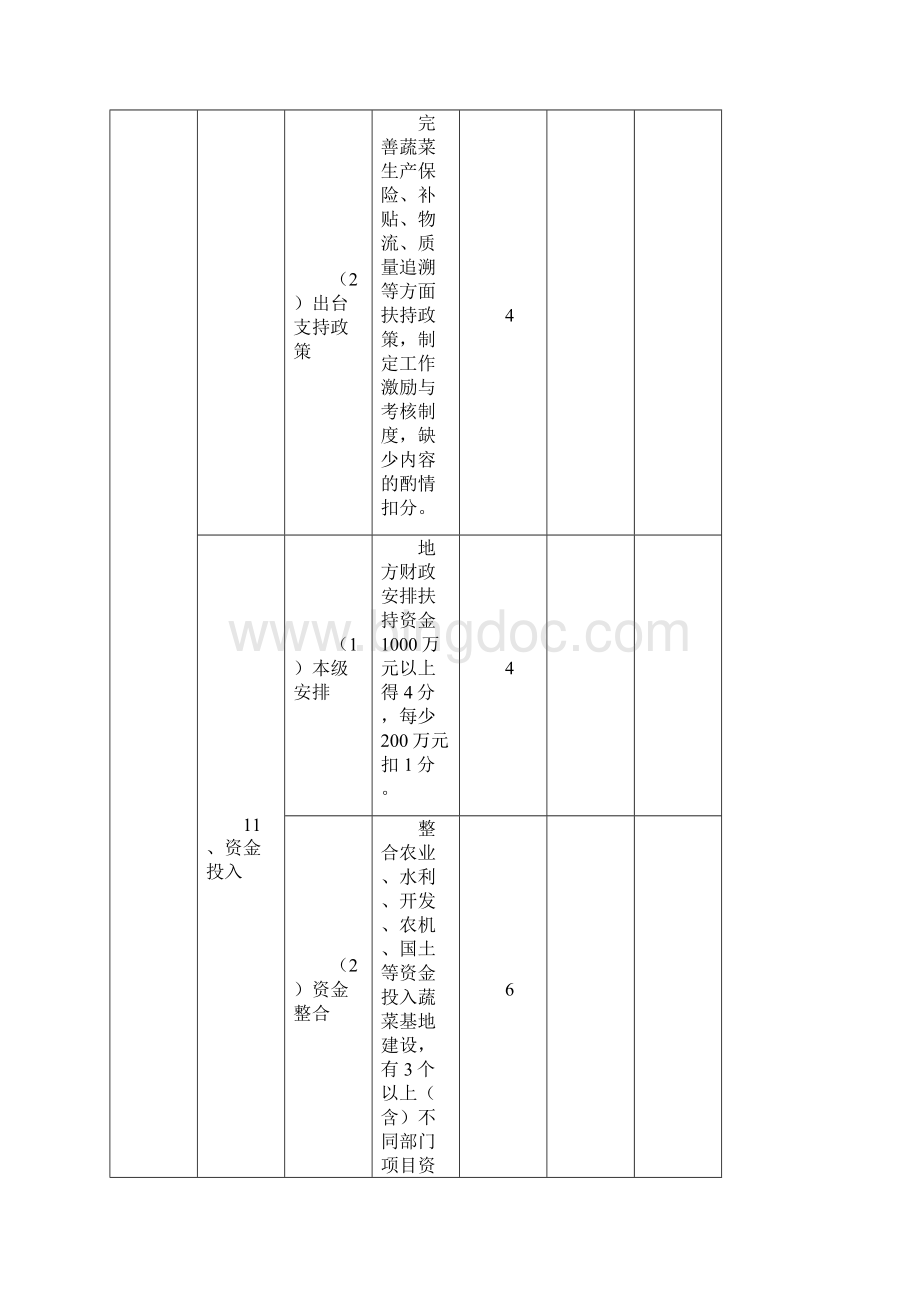 江苏省市县菜篮子工程蔬菜生产基地验收考核表.docx_第3页