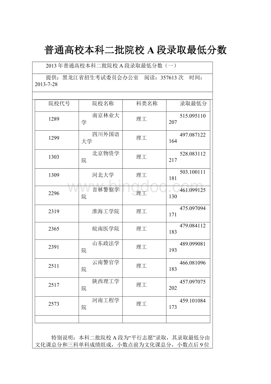 普通高校本科二批院校A段录取最低分数.docx