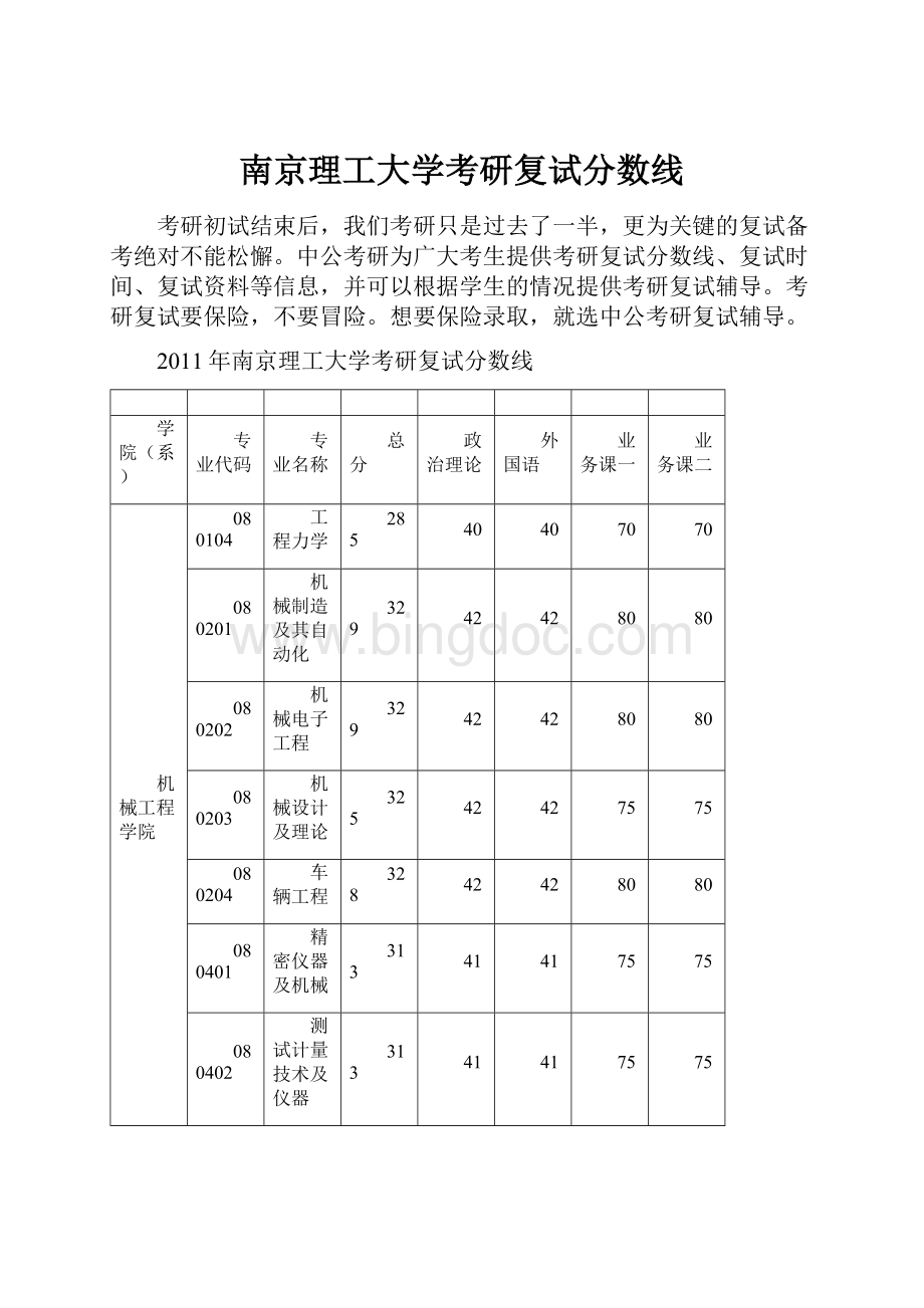 南京理工大学考研复试分数线.docx_第1页