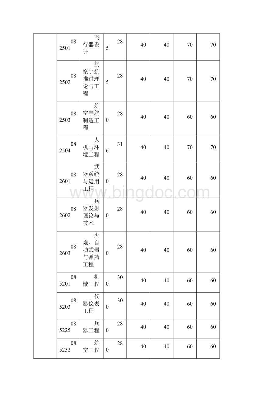 南京理工大学考研复试分数线.docx_第2页