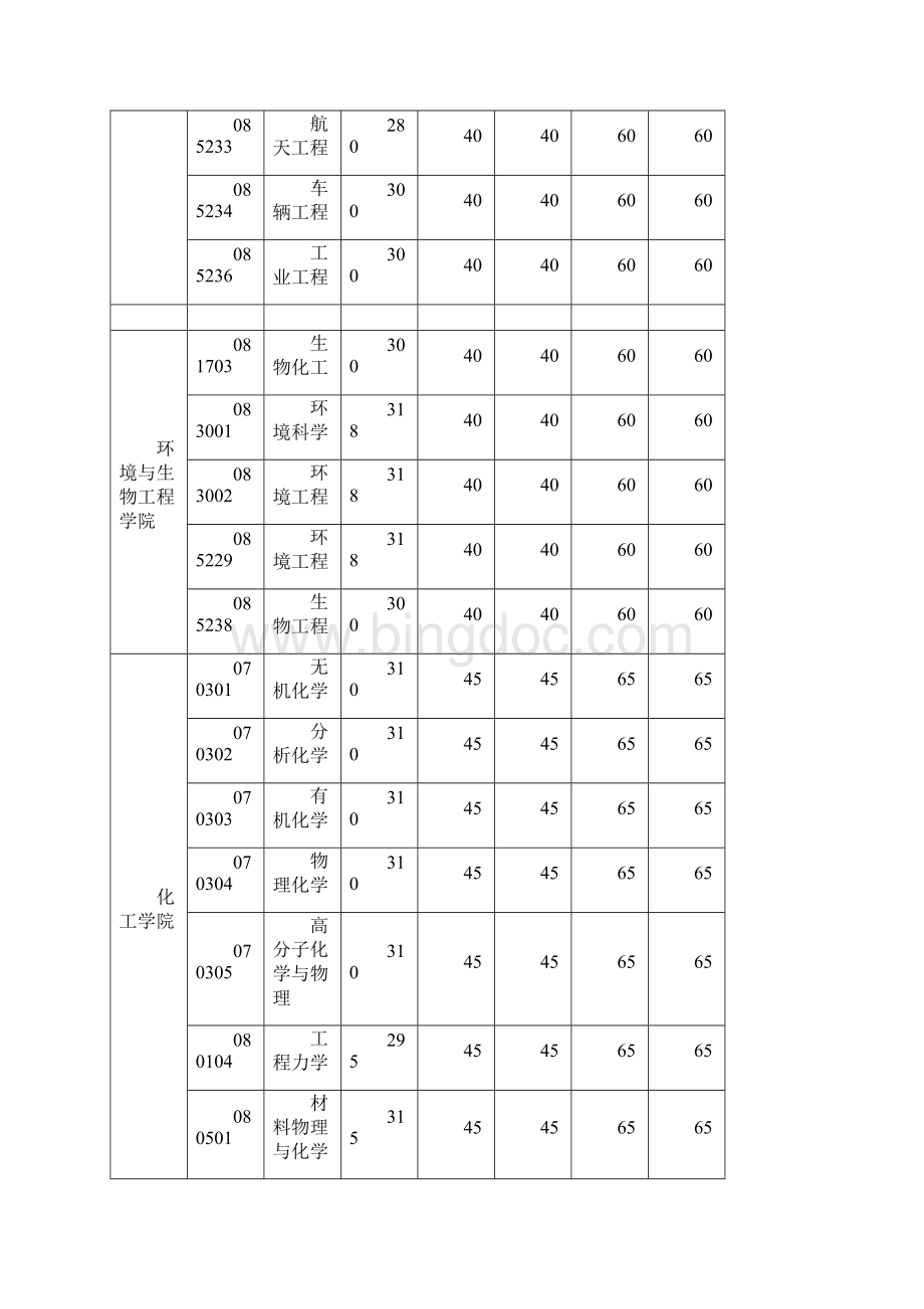 南京理工大学考研复试分数线.docx_第3页