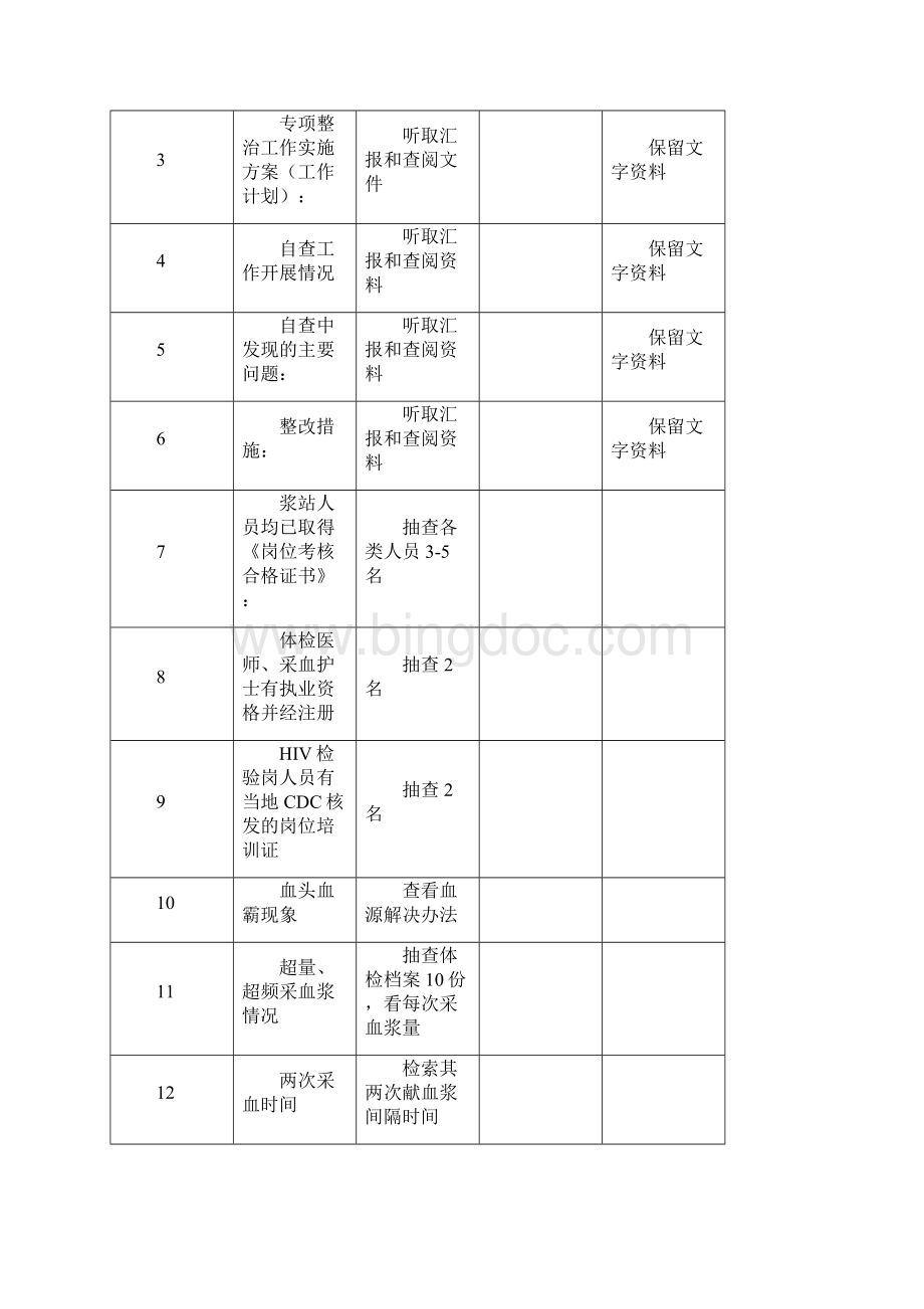 度单采血浆站督导检查表说明.docx_第2页