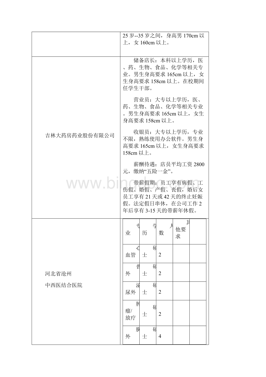 医疗卫生生物制药专场巡回招聘会吉林大学站.docx_第2页