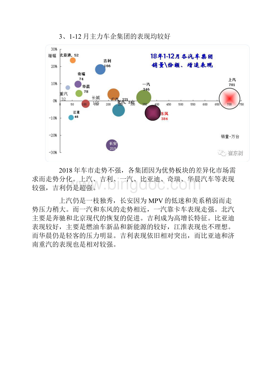 中国汽车细分市场和厂家销量分析.docx_第2页