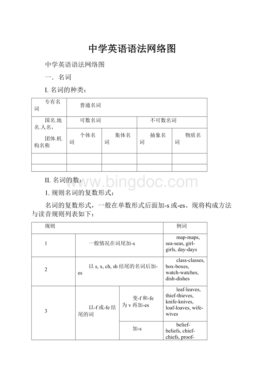 中学英语语法网络图.docx_第1页