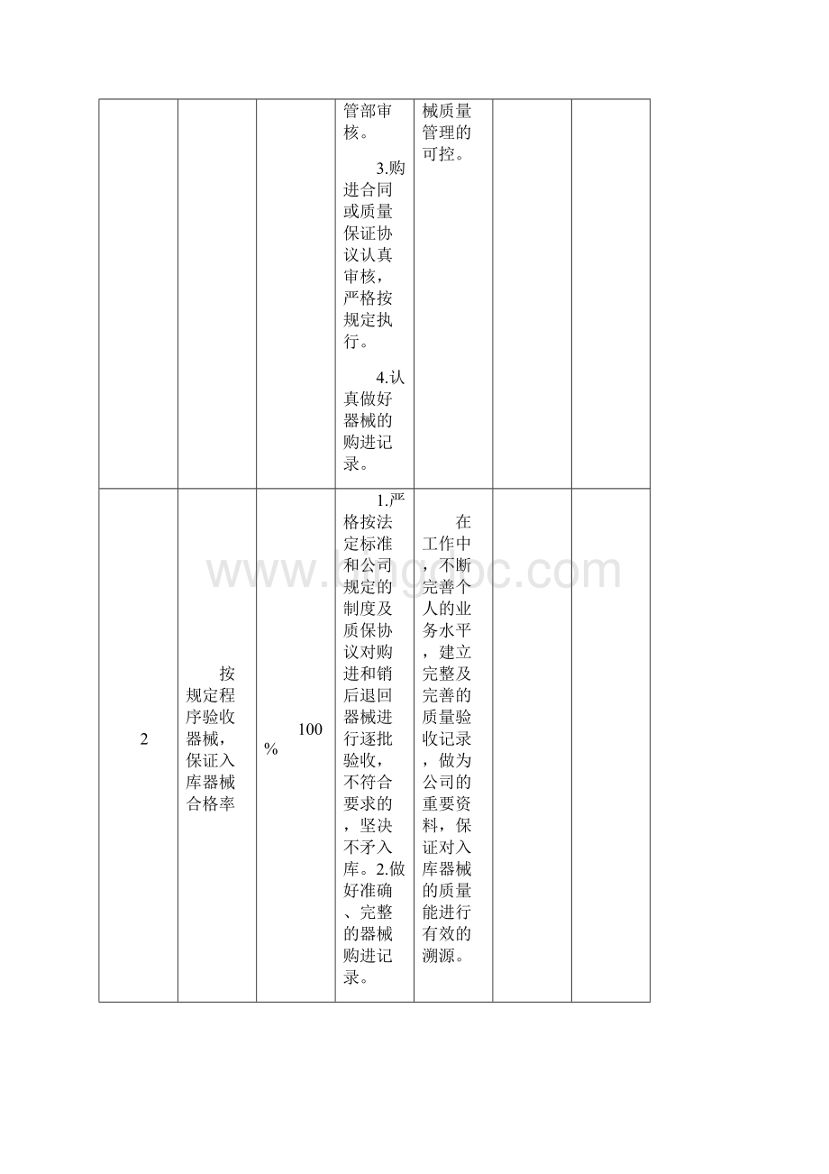 医疗器械质量方针目标检查表.docx_第2页