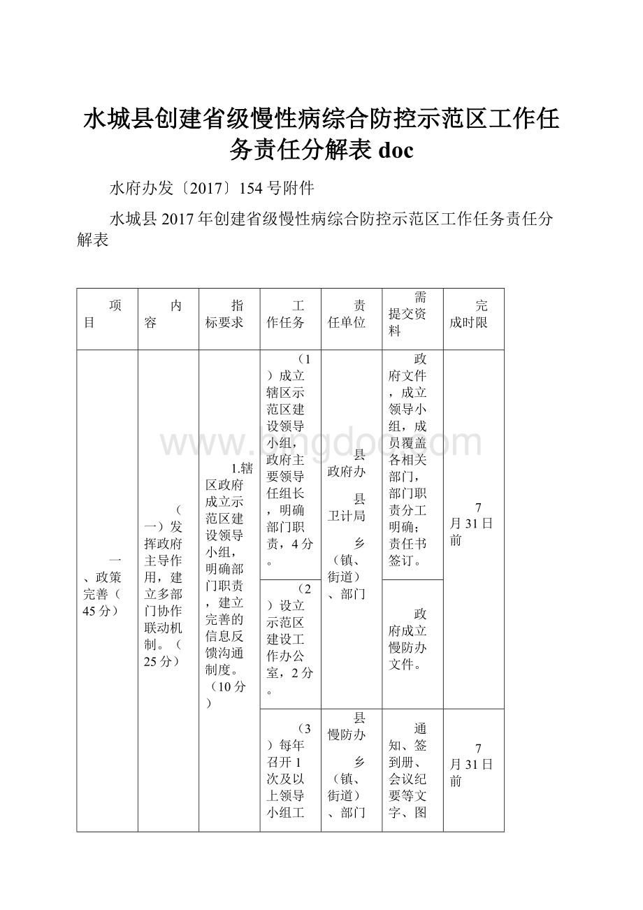 水城县创建省级慢性病综合防控示范区工作任务责任分解表doc.docx