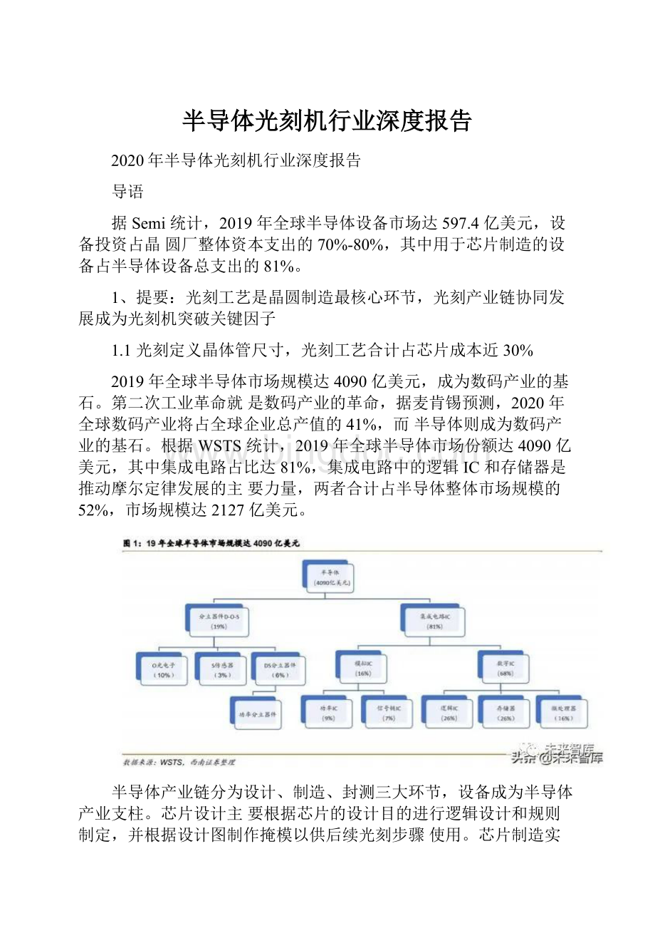 半导体光刻机行业深度报告.docx