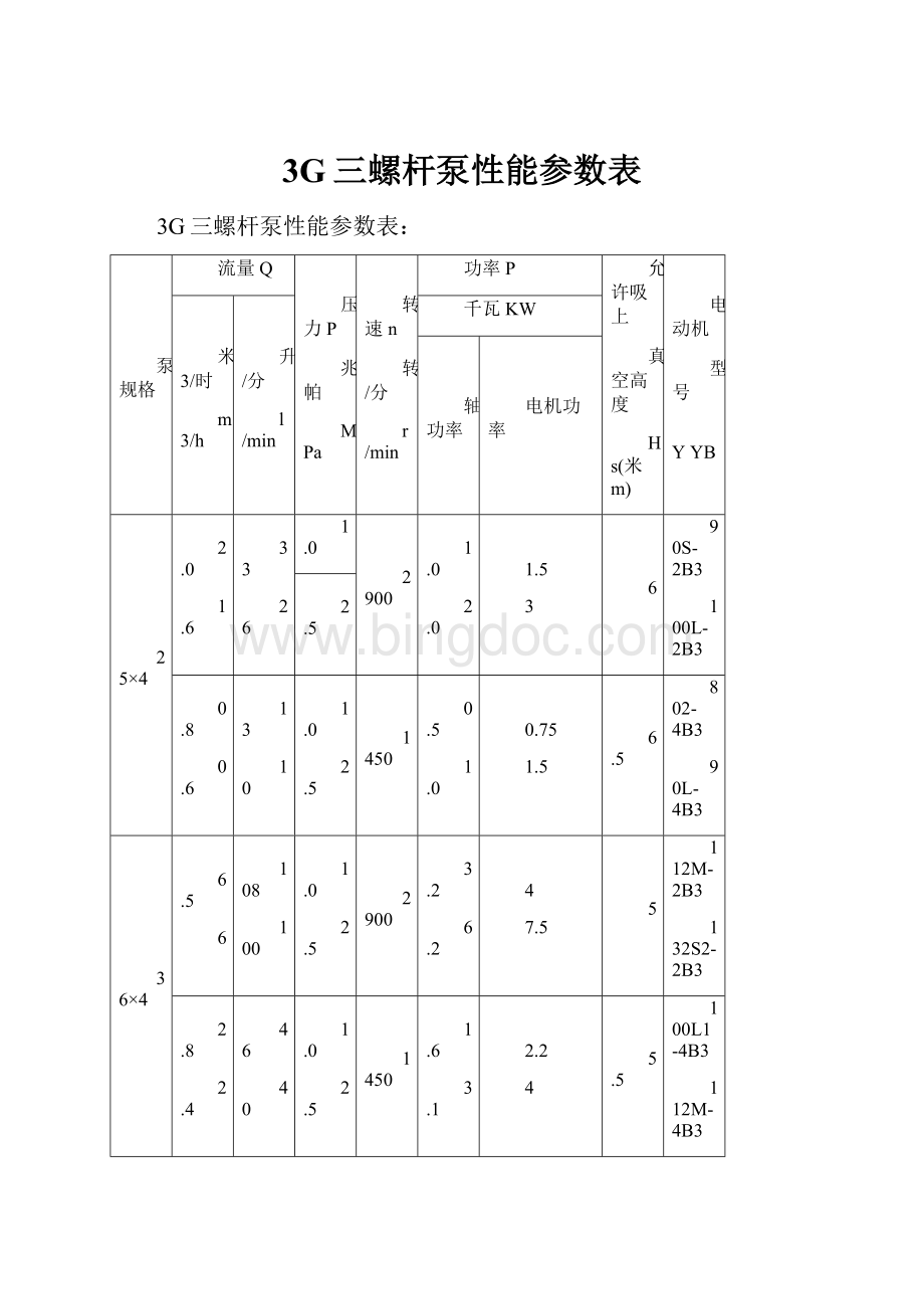 3G三螺杆泵性能参数表.docx