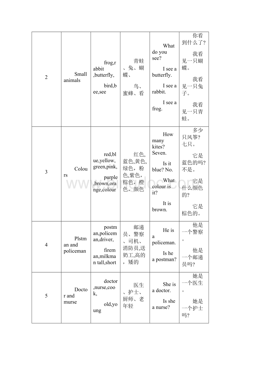 上海版牛津英语重点知识整横版.docx_第3页