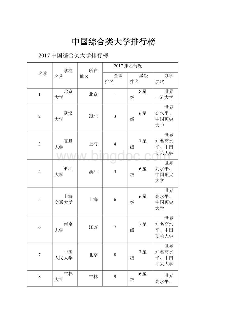 中国综合类大学排行榜.docx