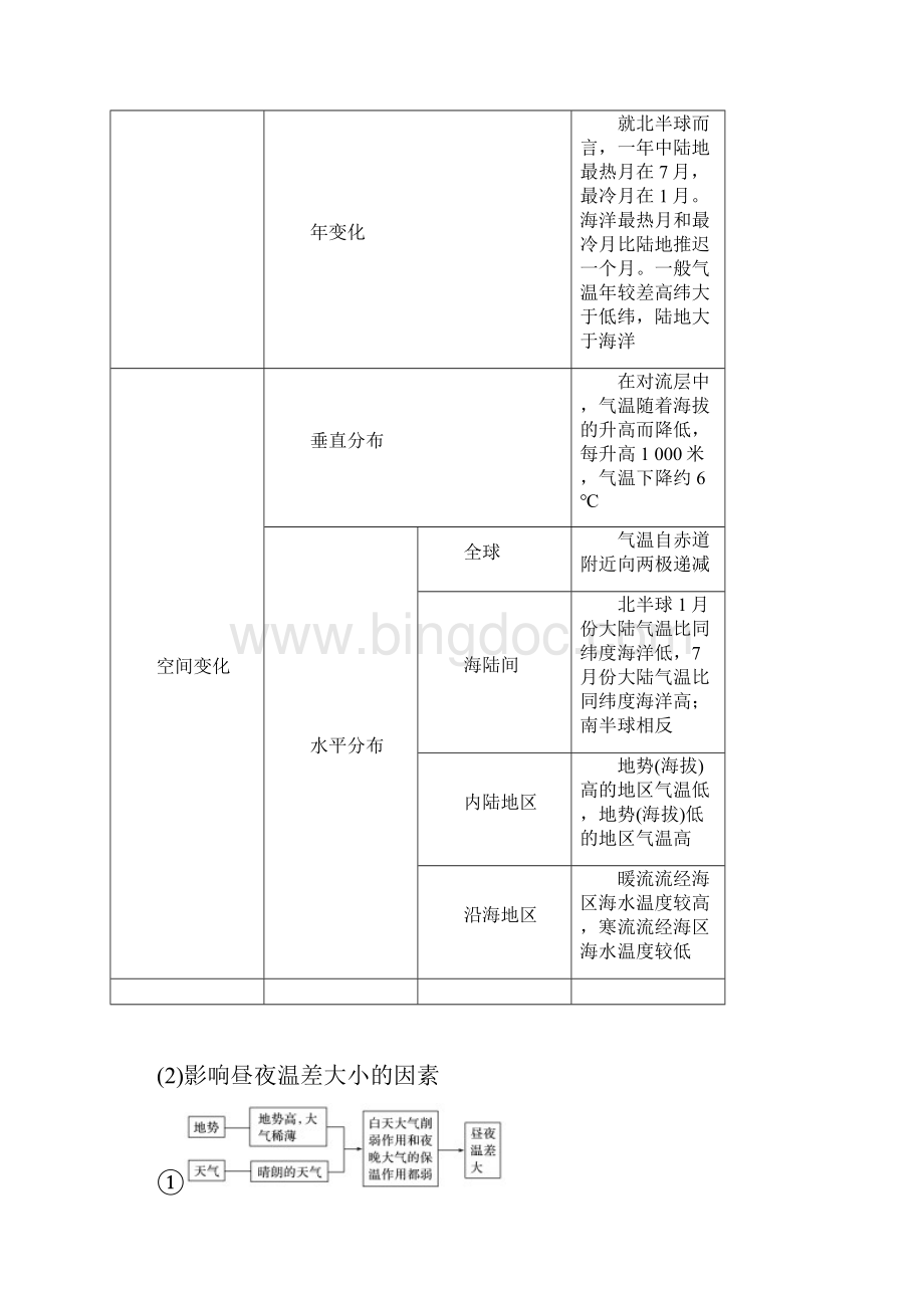 届高考地理复习微专题要素探究与设计专题22气温学案.docx_第3页