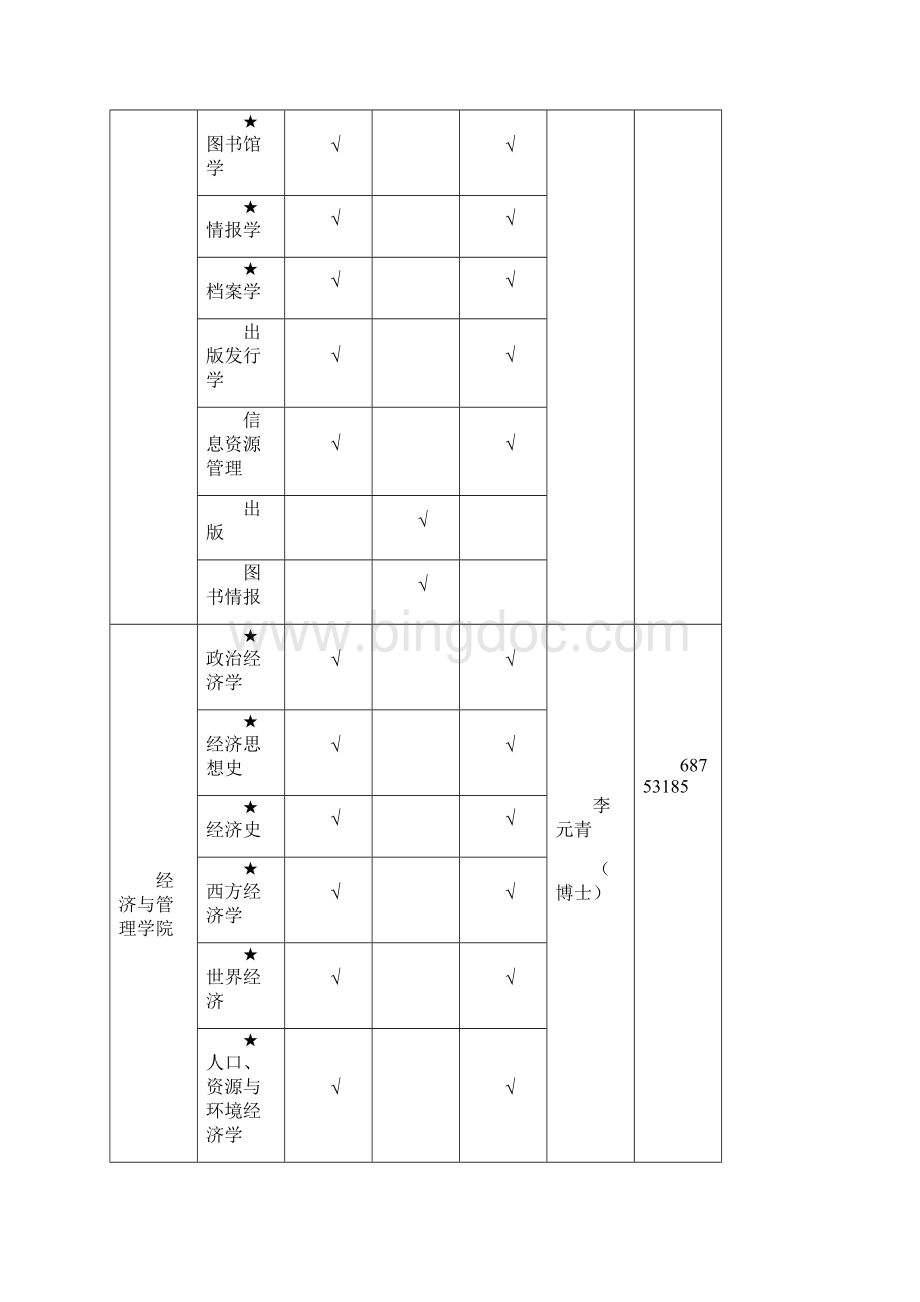 武汉大学研究生招生专业一览表.docx_第3页