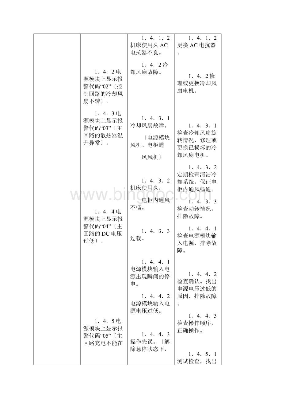 fanuc 伺服报警代码.docx_第3页