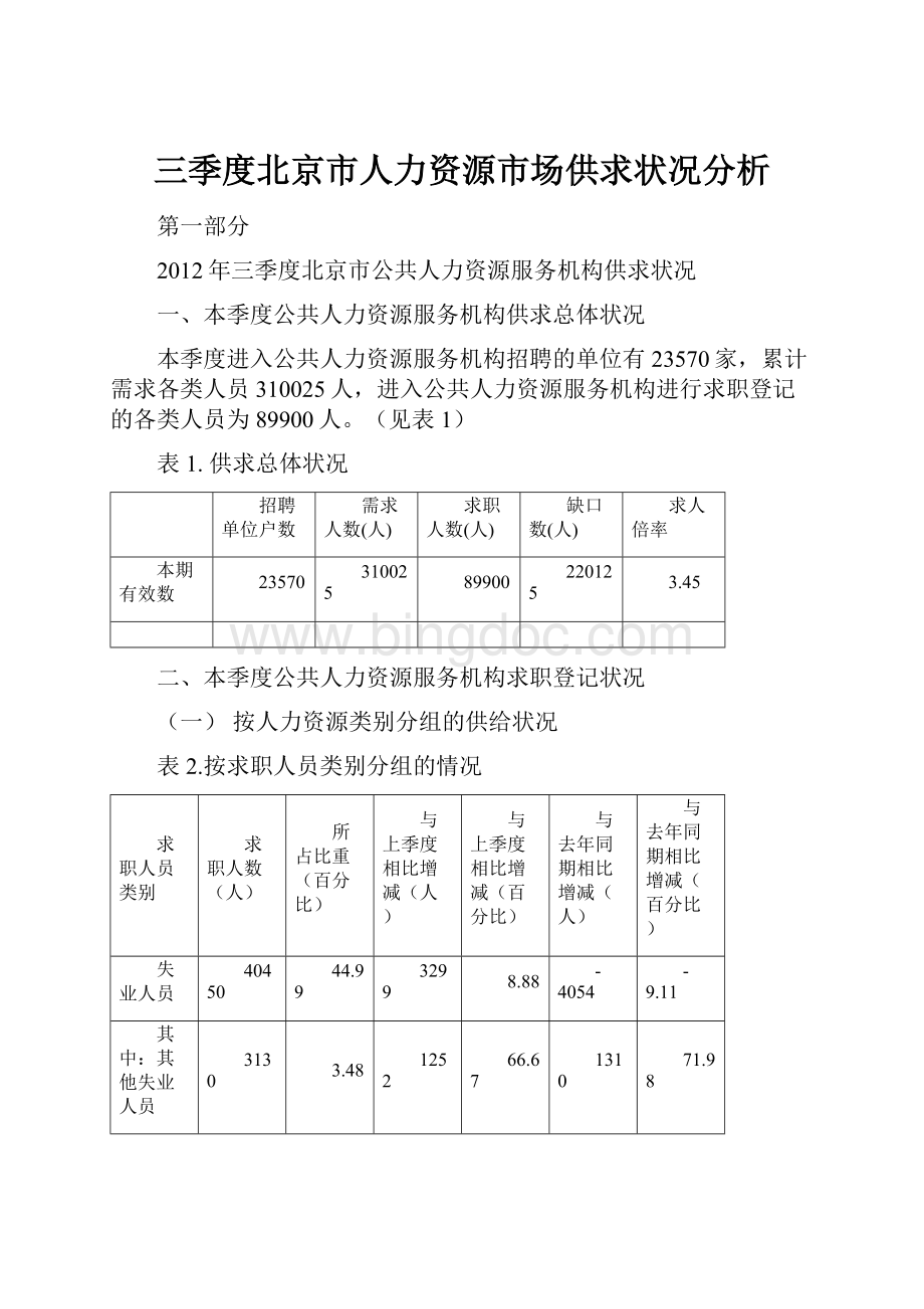 三季度北京市人力资源市场供求状况分析.docx
