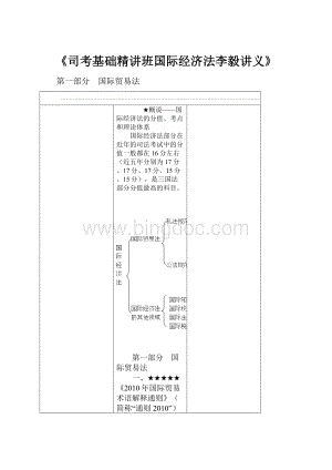 《司考基础精讲班国际经济法李毅讲义》.docx