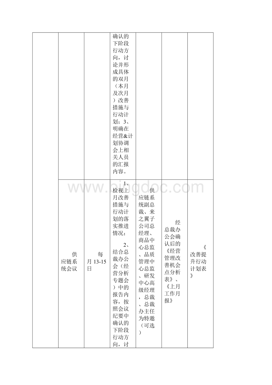 月度经营会议管理办法定稿.docx_第3页