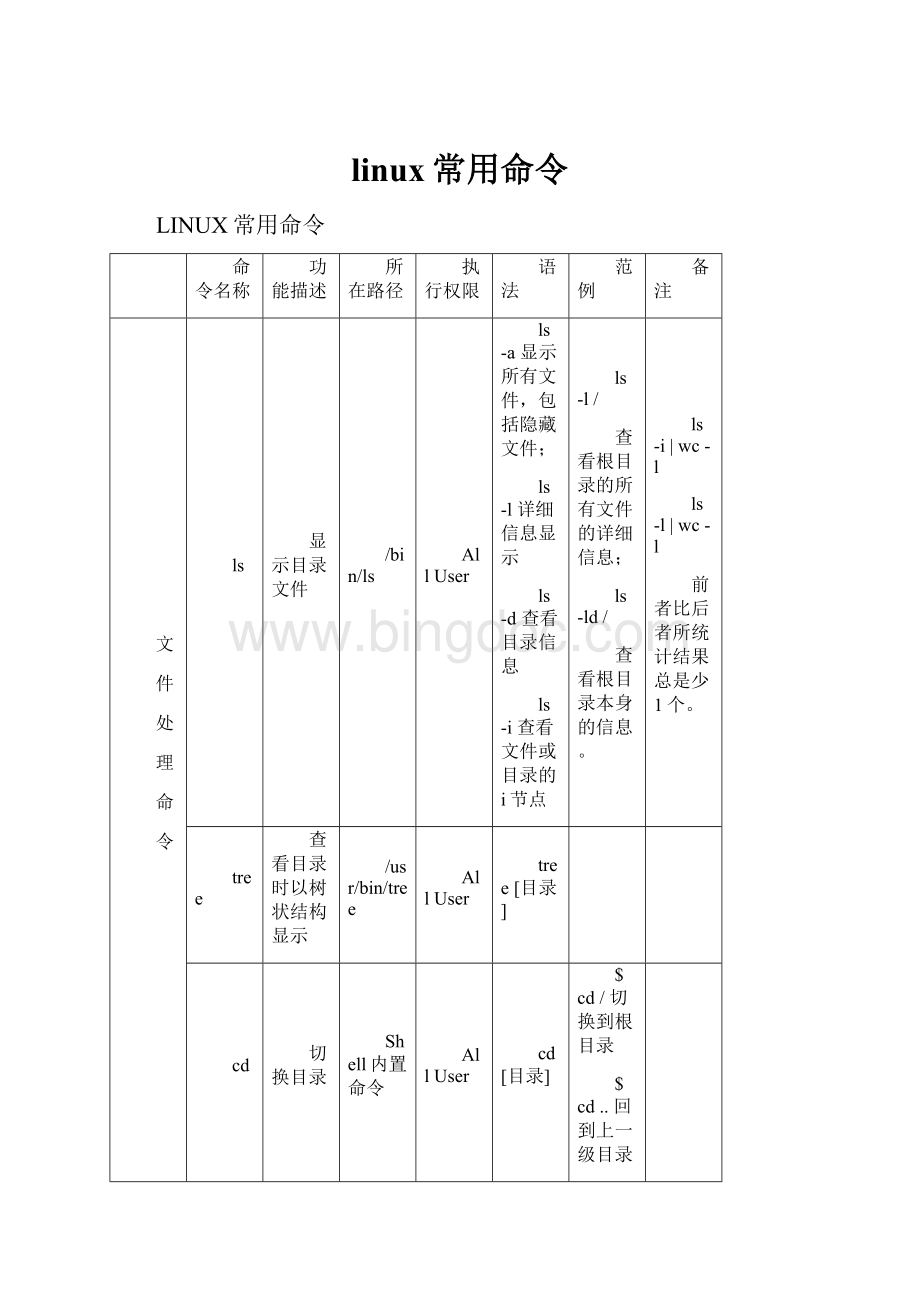 linux常用命令.docx