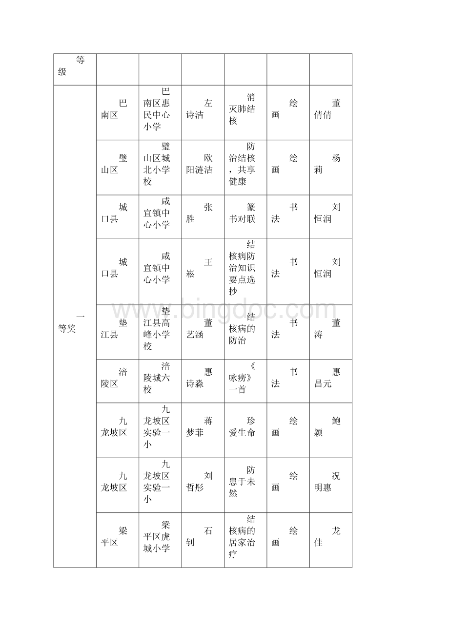 重庆学校结核病防治公益宣传作品.docx_第2页