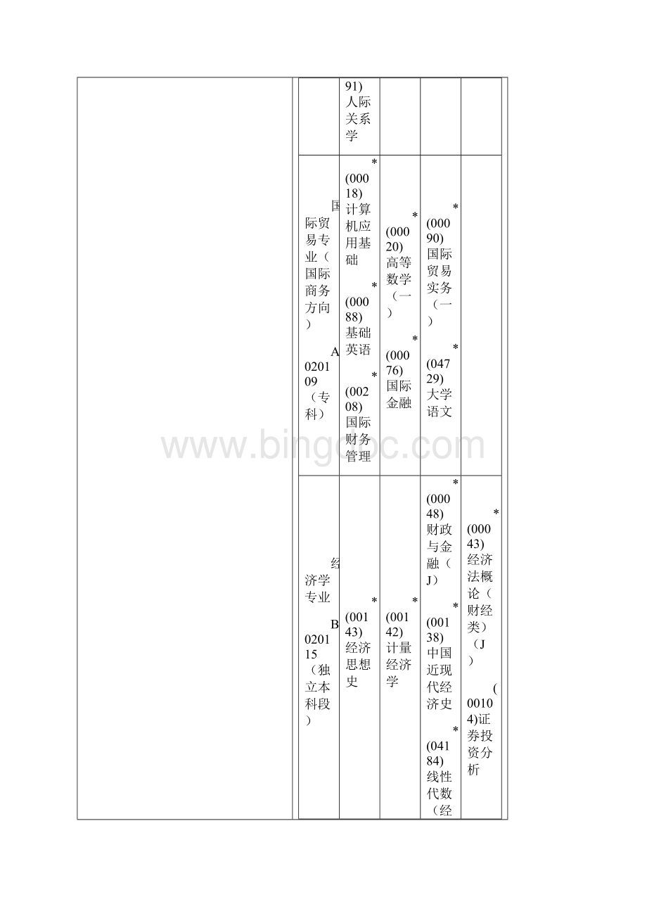 市高等教育自学考试各专业课程考试日程安.docx_第3页