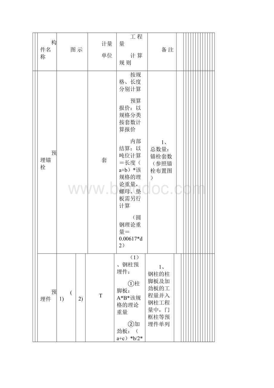 有关钢结构工程变更的相关问题.docx_第2页