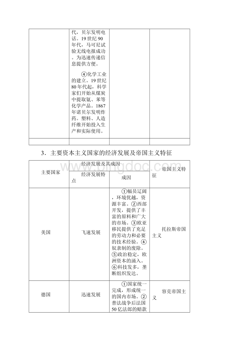 垄断资本主义的形成.docx_第3页