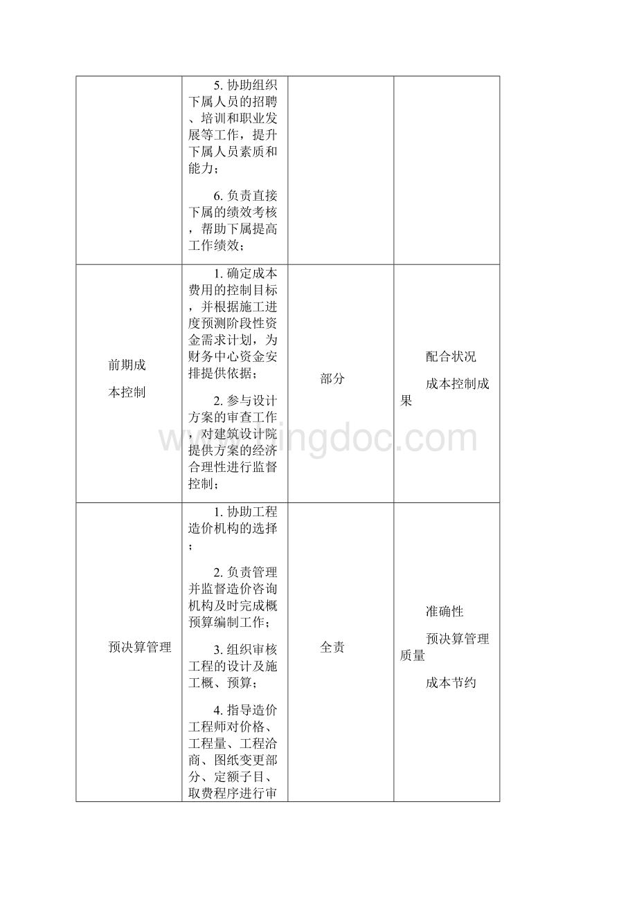 成本合约招标采购岗位说明书.docx_第2页