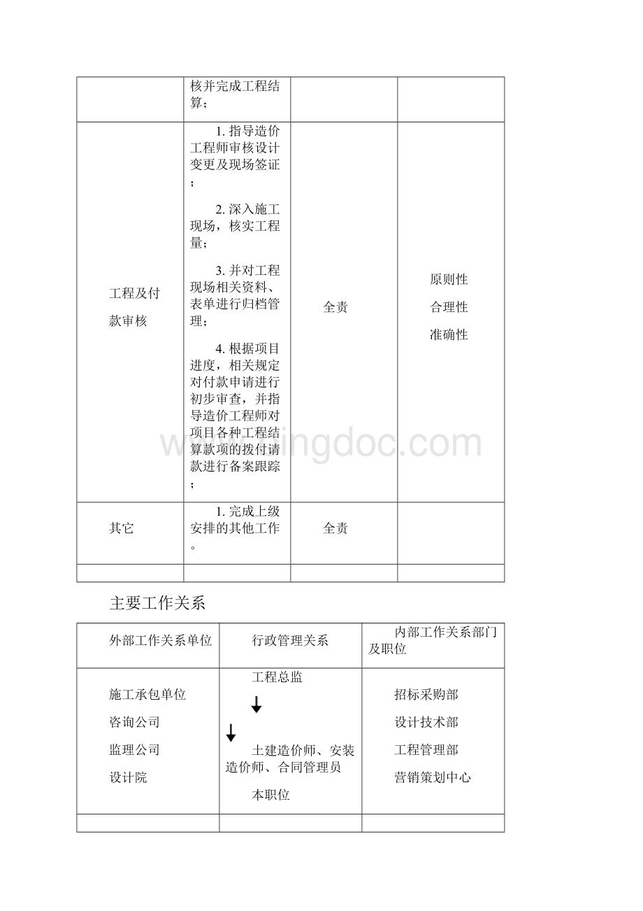 成本合约招标采购岗位说明书.docx_第3页