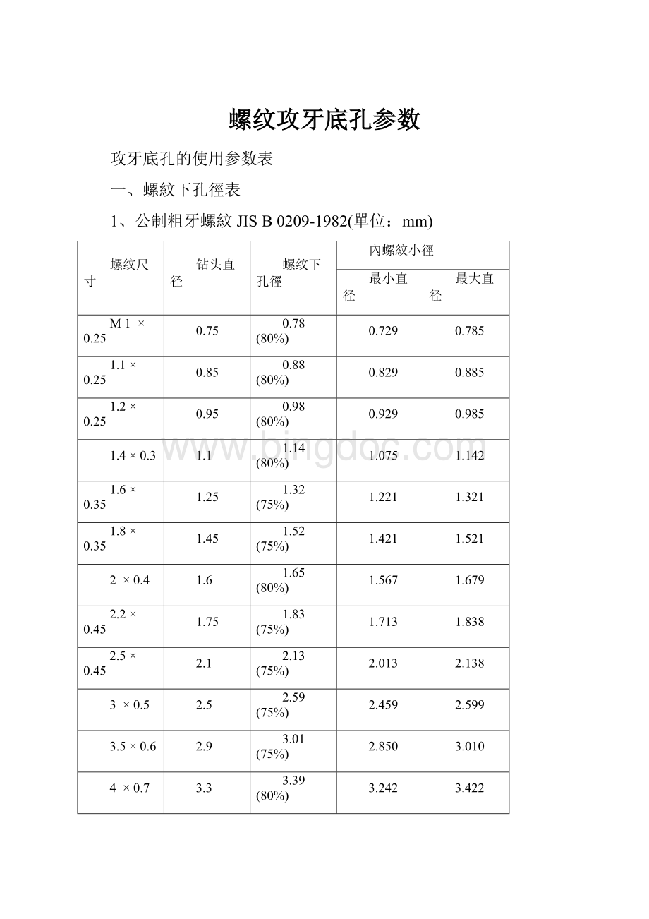 螺纹攻牙底孔参数.docx_第1页