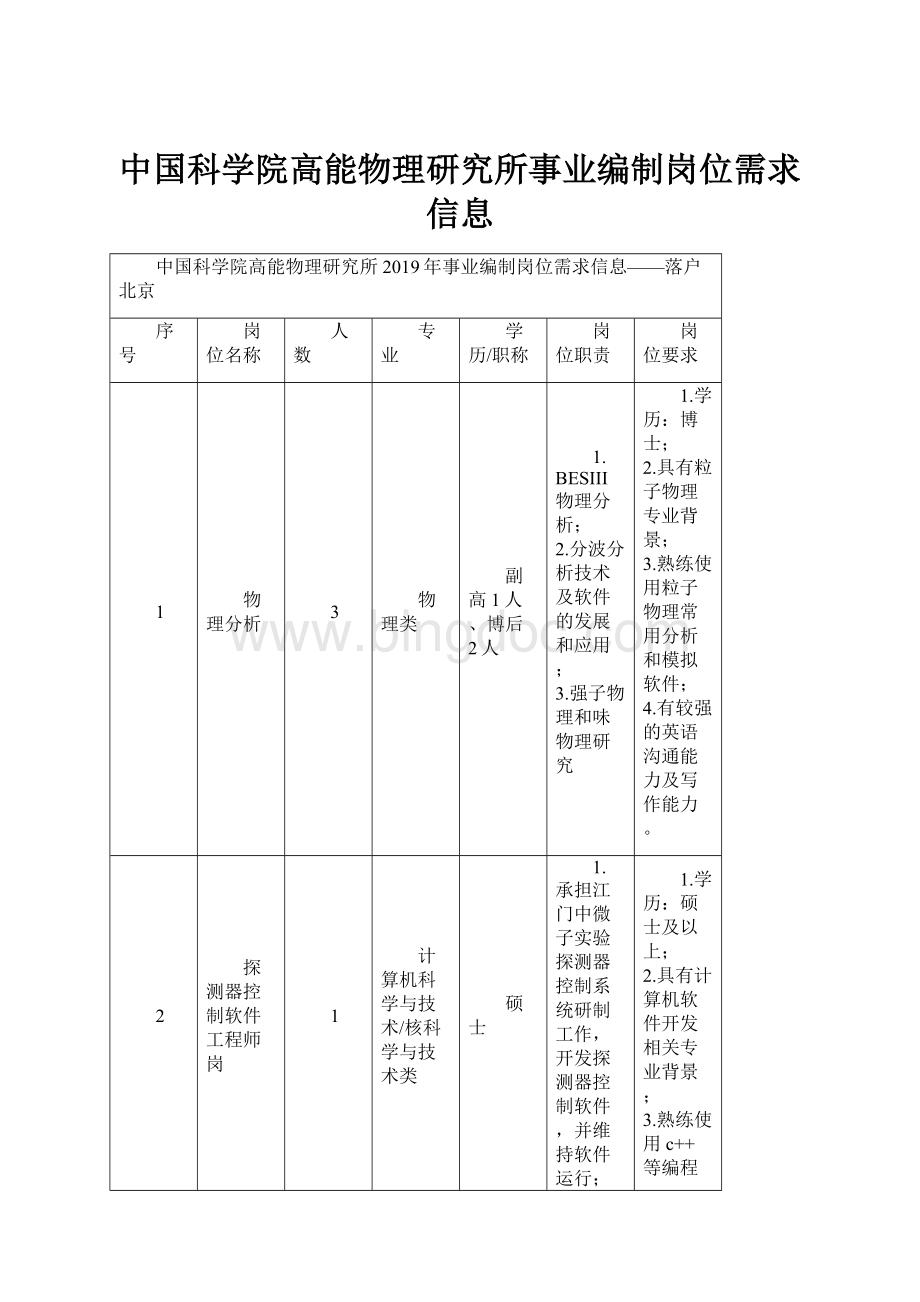 中国科学院高能物理研究所事业编制岗位需求信息.docx