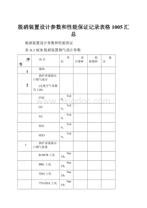 脱硝装置设计参数和性能保证记录表格1005汇总.docx