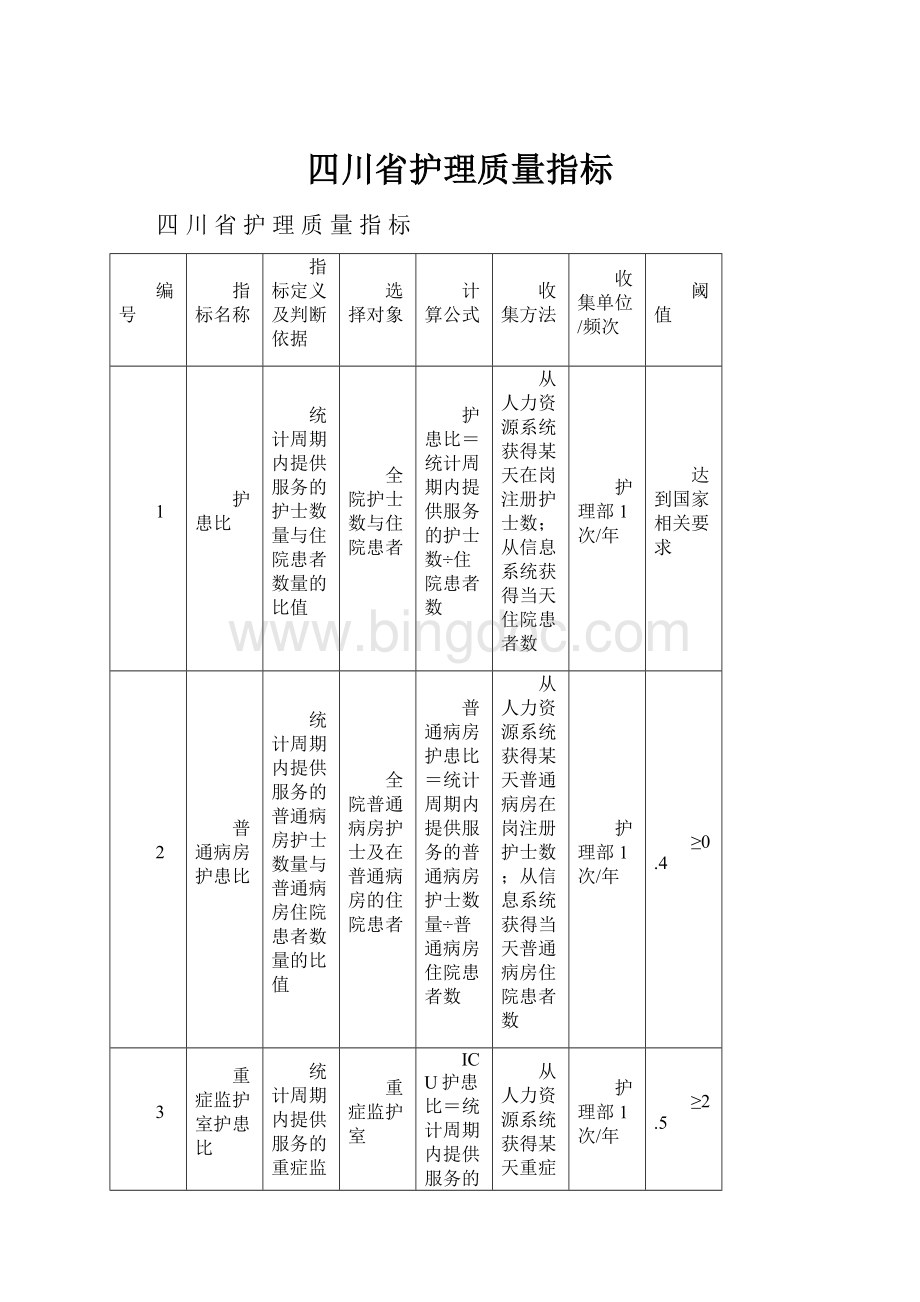 四川省护理质量指标.docx_第1页