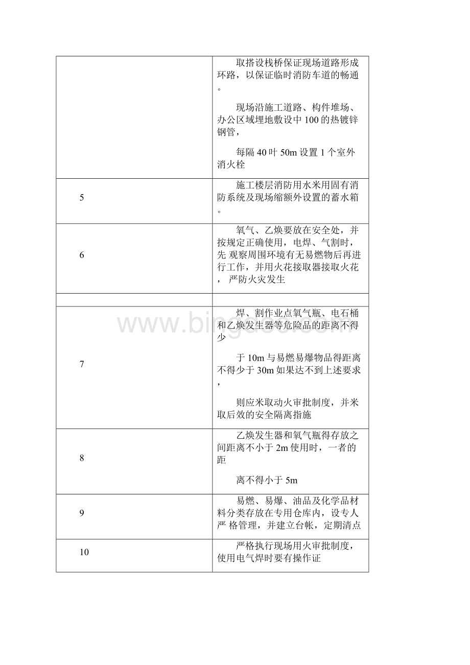 消防及安全保证措施.docx_第3页