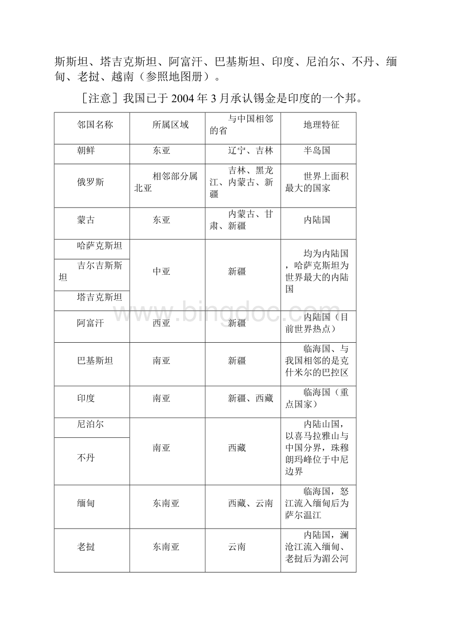 中国人文地理.docx_第3页