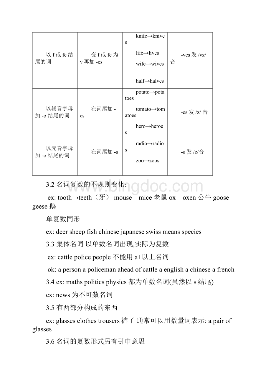 英语所有词性总结.docx_第3页