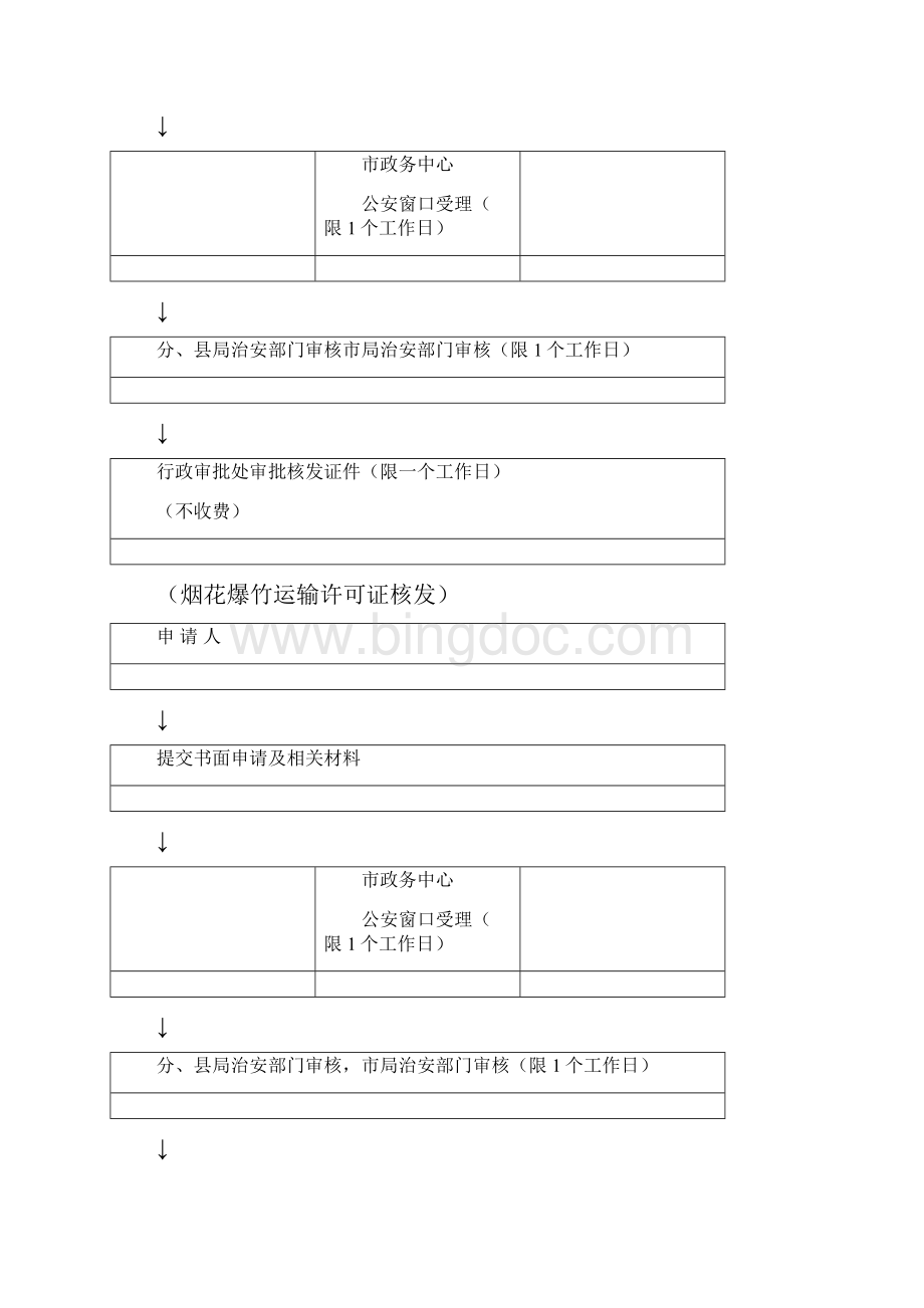 行政许可流程图.docx_第2页