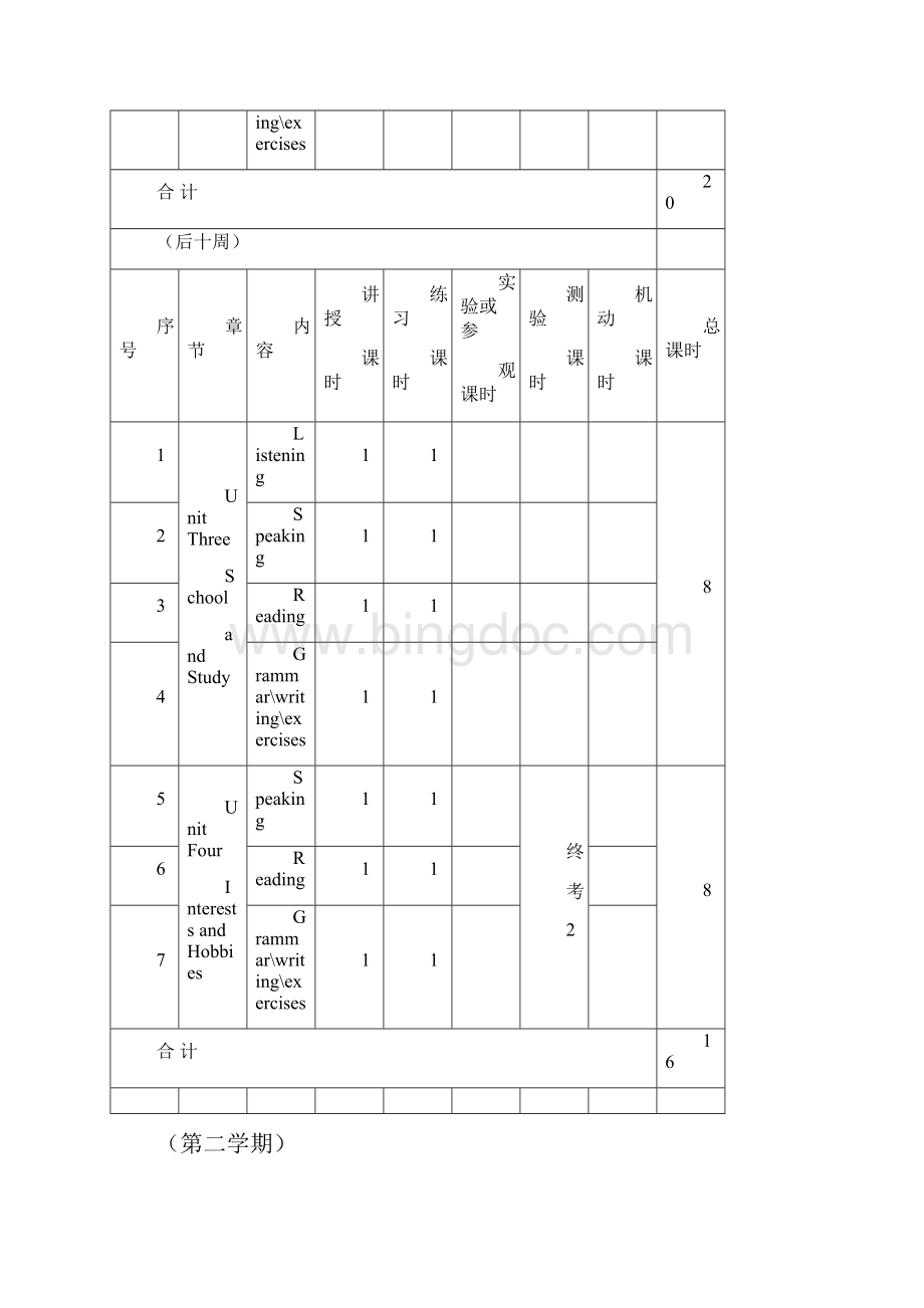 中职英语教学大纲设计与教学计划清单.docx_第3页