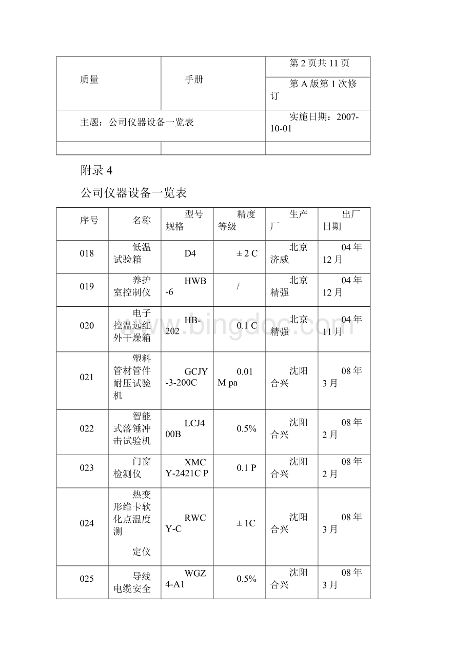 附录4仪器设备一览表DOC.docx_第3页