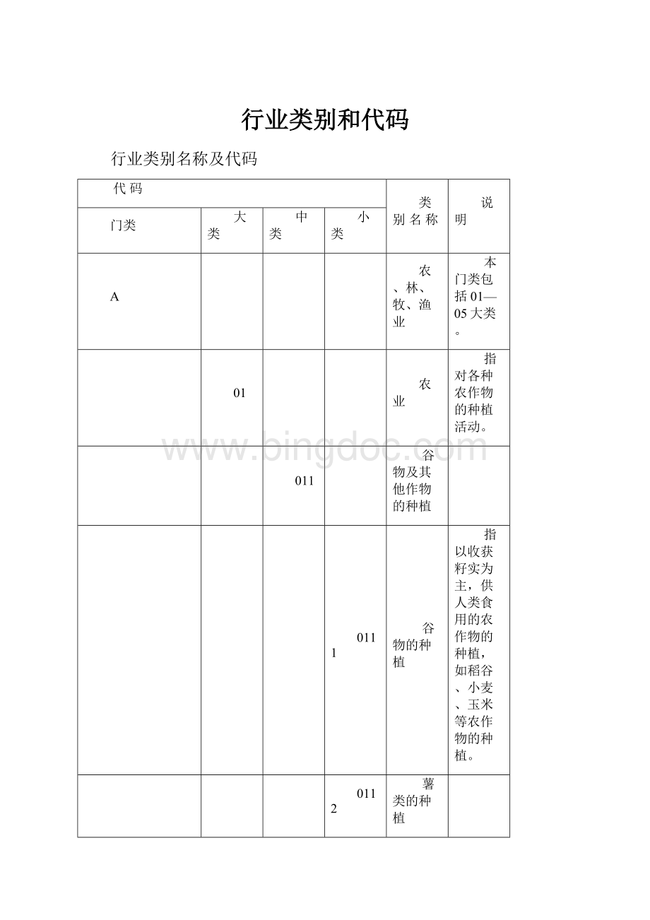 行业类别和代码.docx_第1页