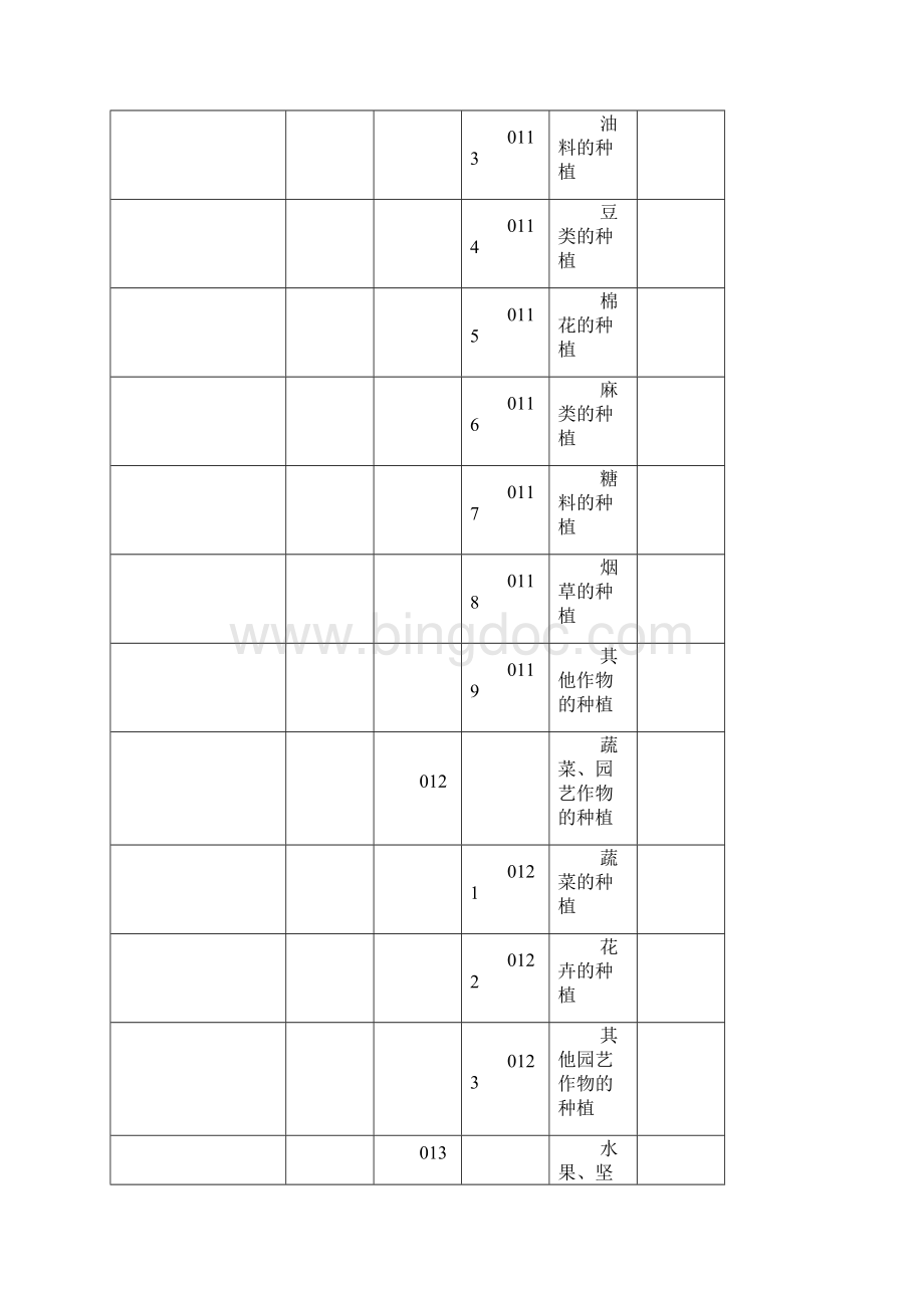 行业类别和代码.docx_第2页